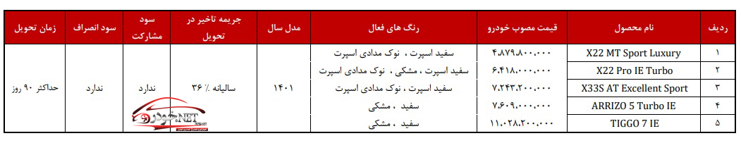 قرعه کشی مدیران خودرو